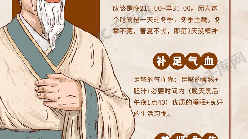 膏方配料不同价格差异